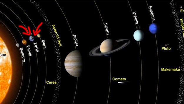 And this is where you live in your neighborhood, the solar system.