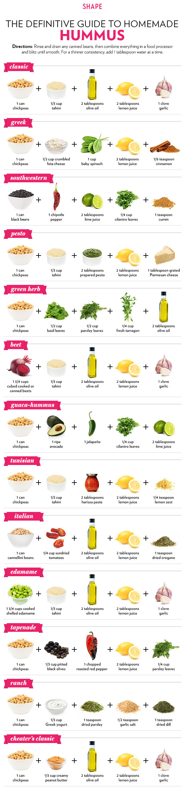 Smoothie Chart Buzzfeed