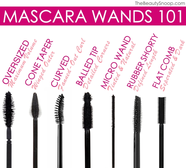 No matter how you do your lashes, first make sure you're using the right type of wand for what you want.