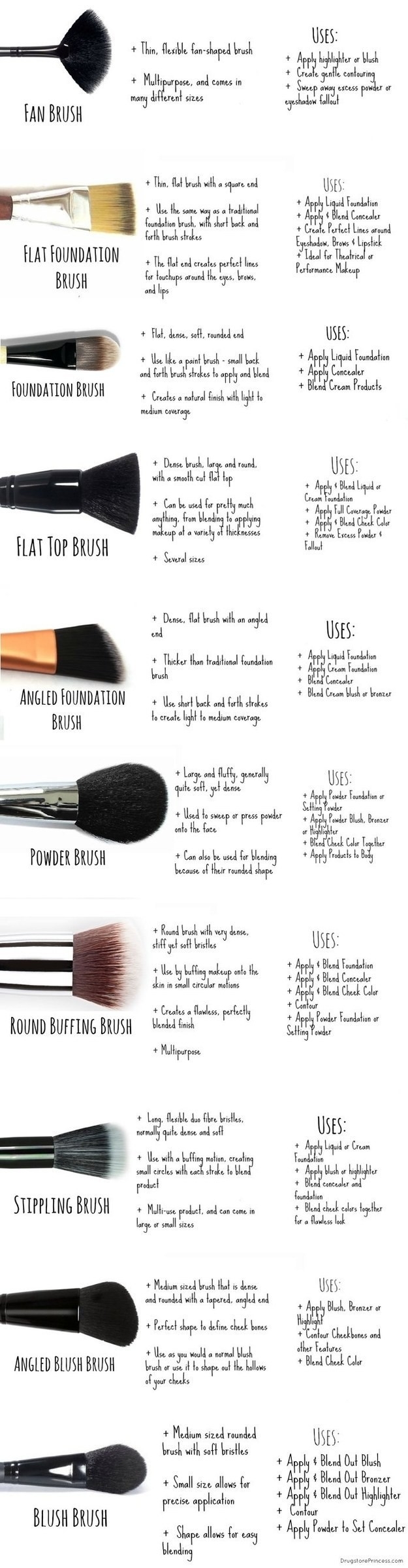Face brushes come with pretty specific purposes.