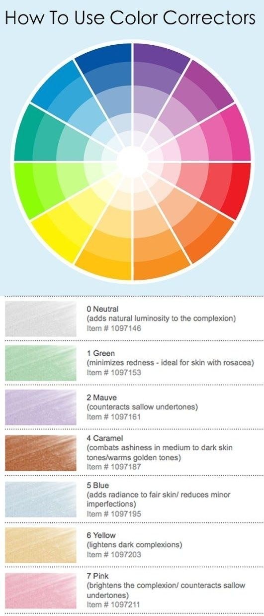Concealers and color correctors come in all kinds of shades. This chart shows what they actually do.