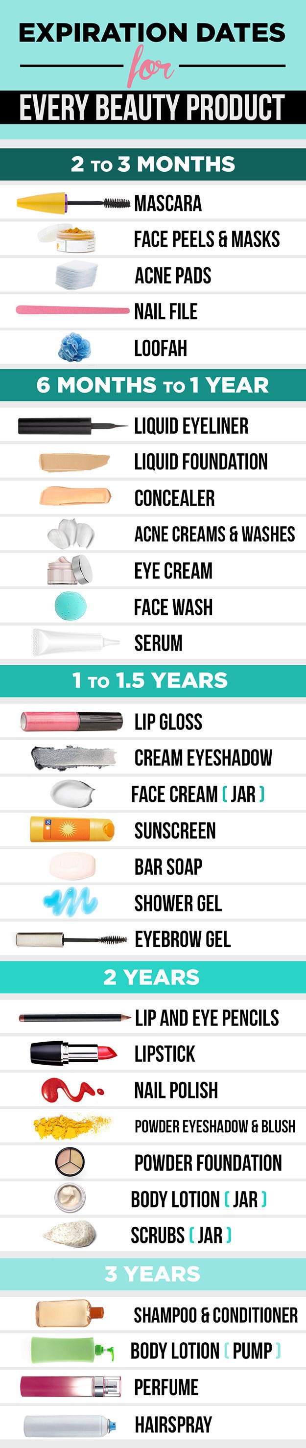 Finally, keep in mind it may be time to start tossing some of the products in your makeup bag.