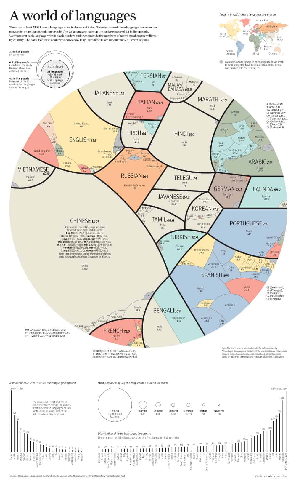 languages-of-the-world-2