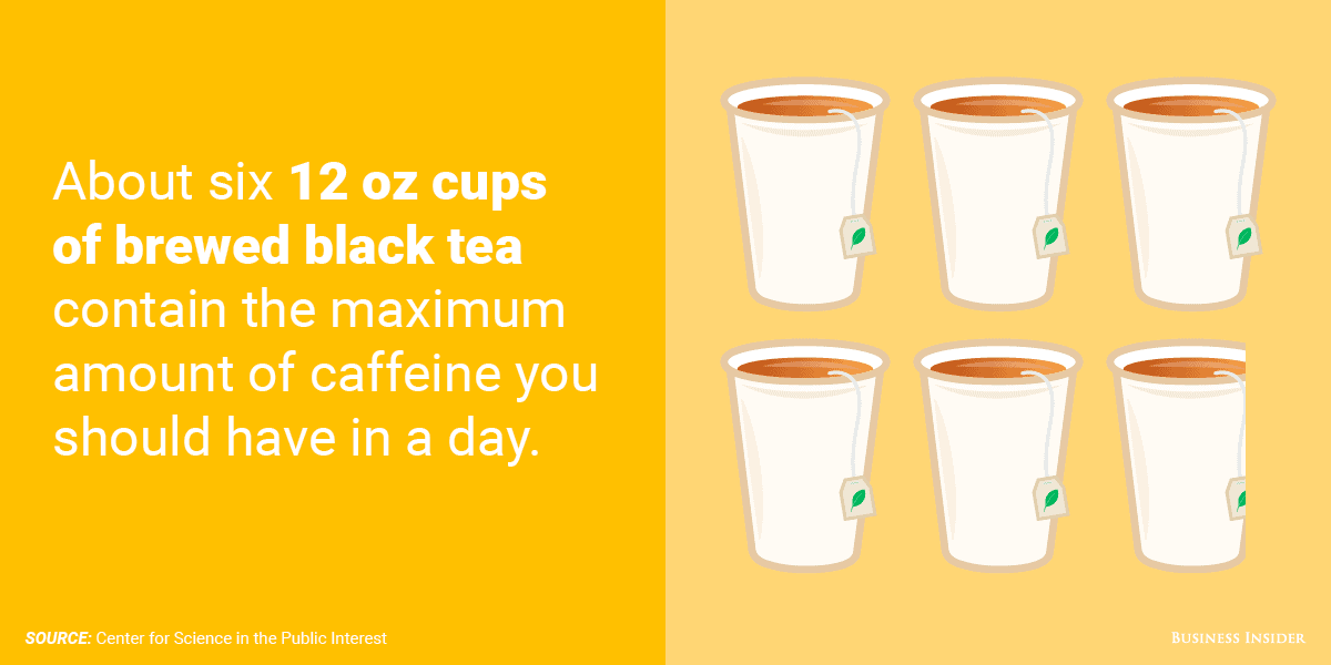 Here's What The Maximum Amount Of Caffeine You Should Be Drinking In A