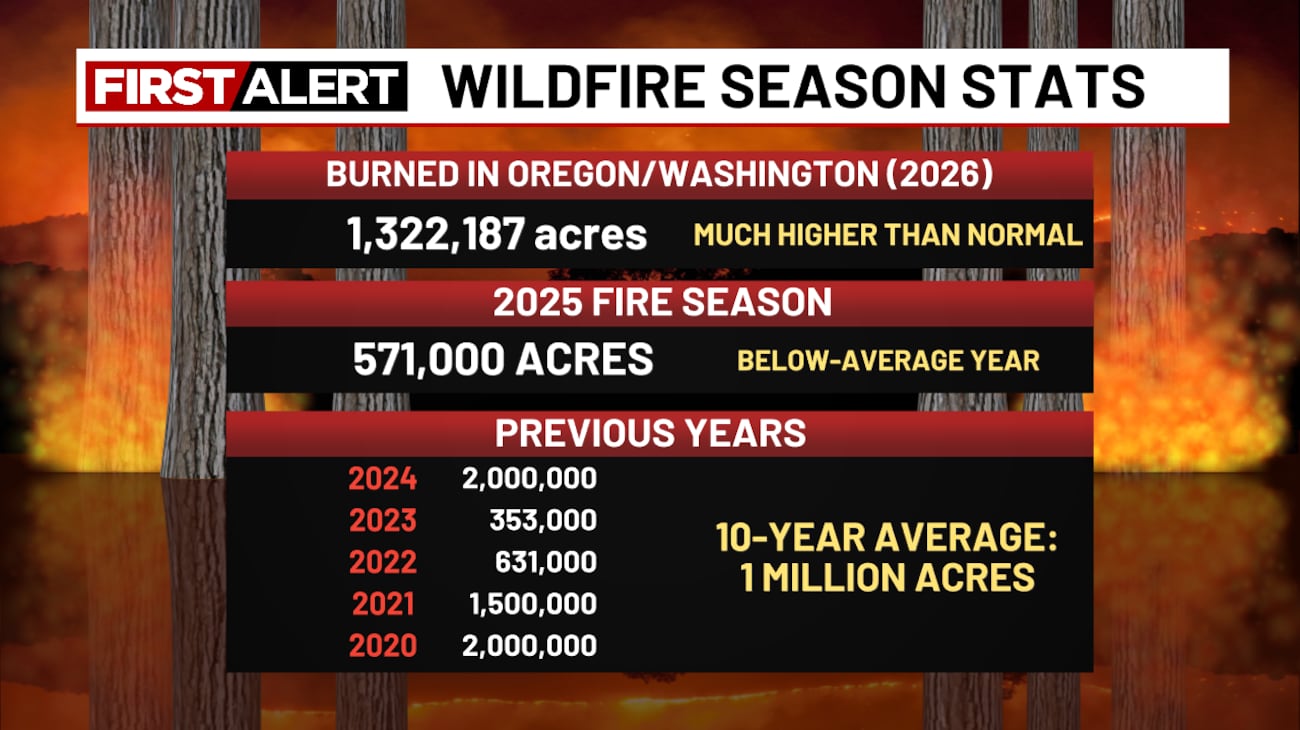 Lightning strikes over the Cascade Range that triggered the initial fire outbreak