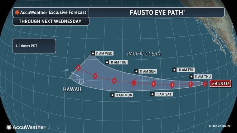 Hurricane Fausto strengthens into Category 2 storm, expected to approach Hawaiian Islands next week