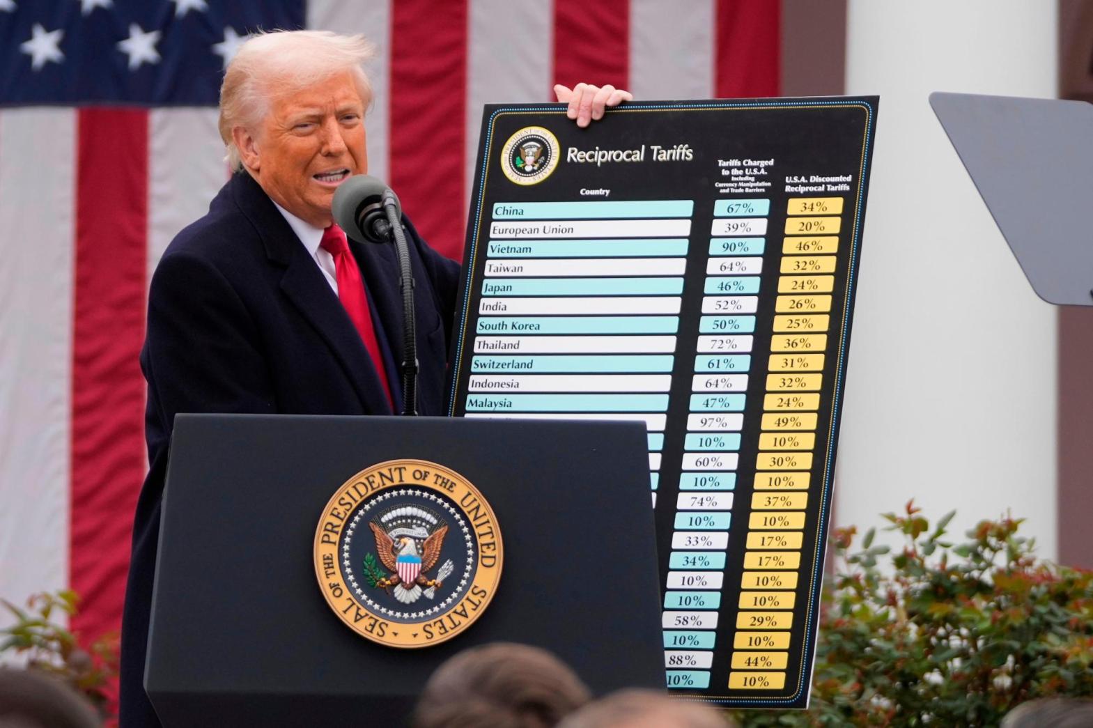 Trump imposes double-digit tariffs on dozens of countries as his 10% levies are set to expire Friday