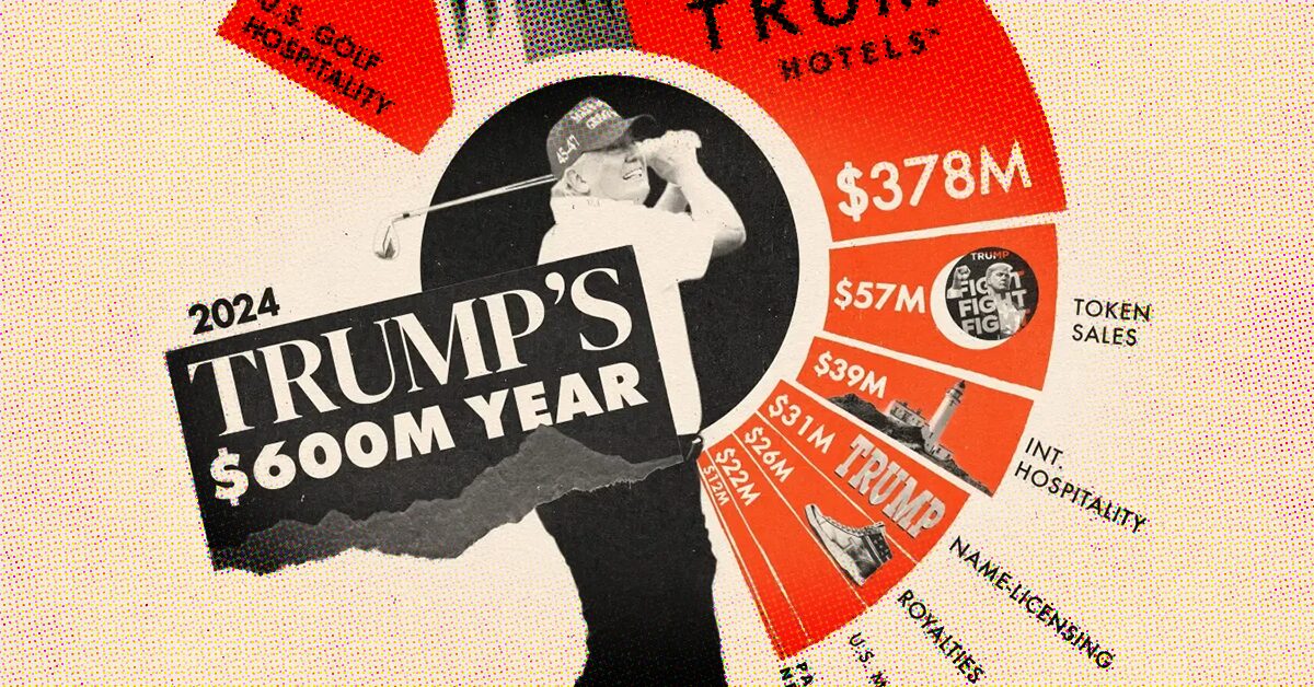 Trump filing shows he took in about $1.2 billion from crypto businesses last year