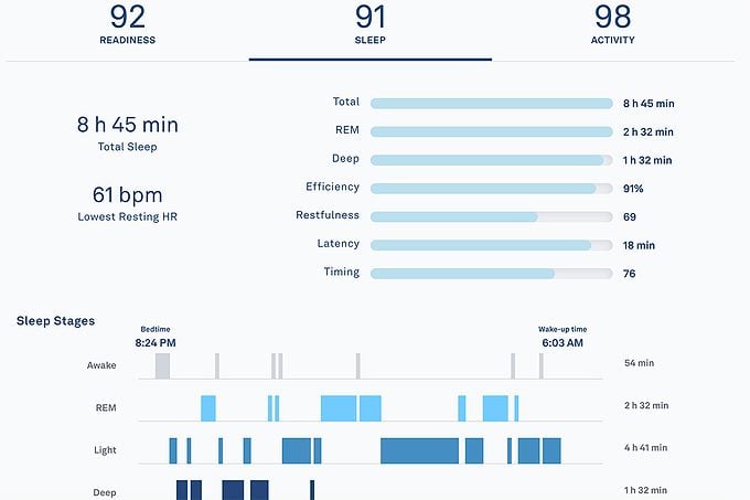 The most stressful days of the year, according to Oura rings — and what pushed New Yorkers over the edge