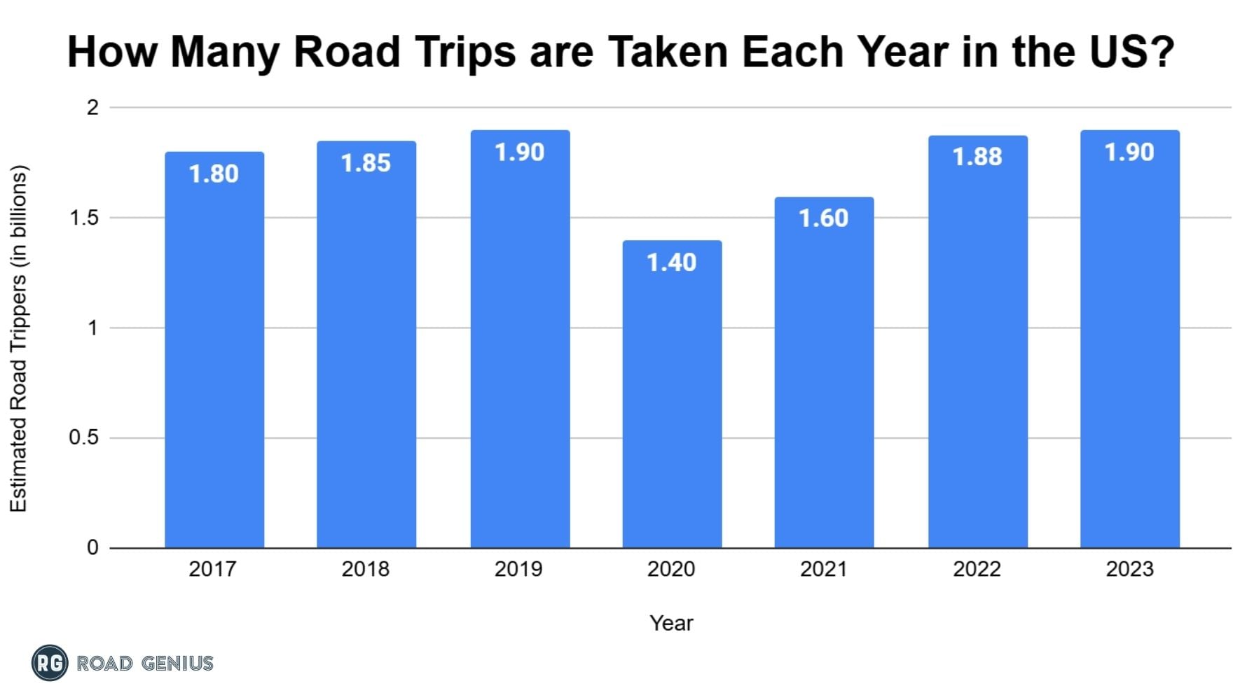 American road trips are a summertime staple. Test how much you know
