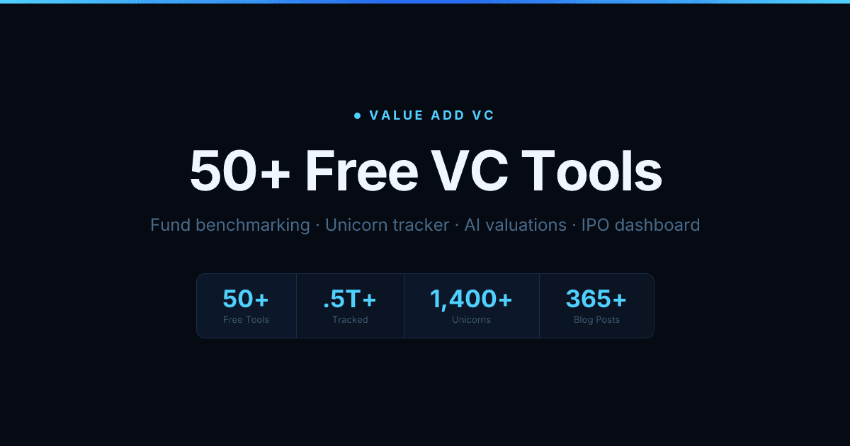 Revenue comparison visualization or chart