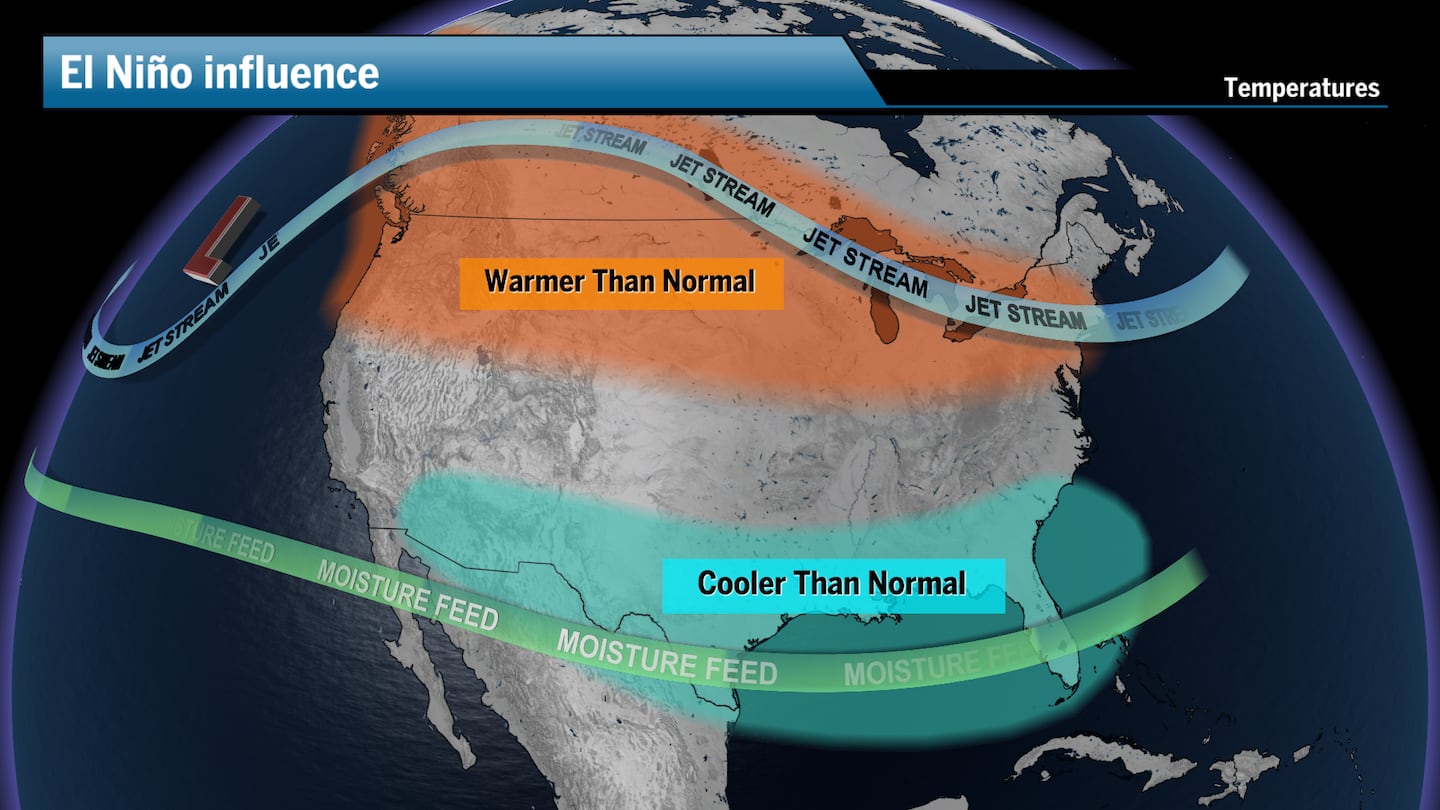 Winter weather forecast predicts El Niño will bring US crazy storms, cold beaches and desert rains