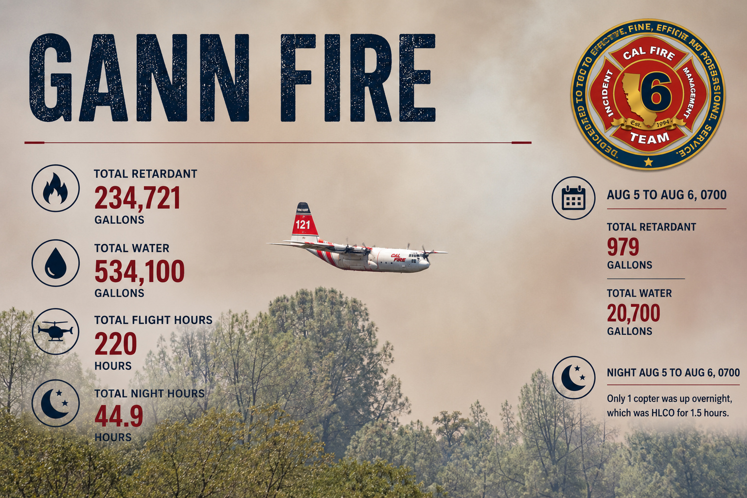 Heartbreaking reason Gann Fire victim refused to flee deadly flames revealed by neighbors