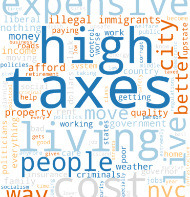 A school budget document or report
