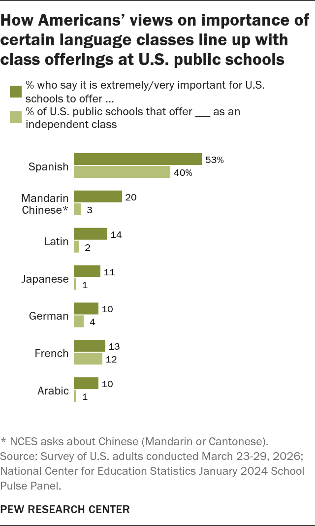 School classrooms in different geographic areas