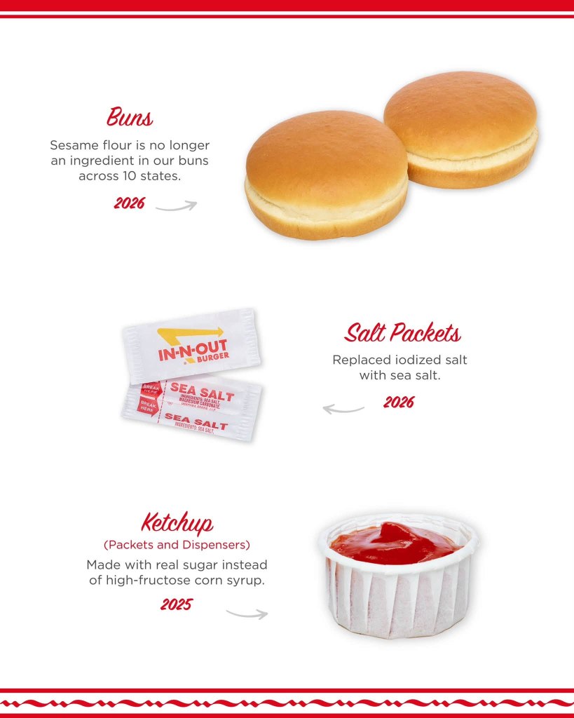 In-N-Out grilled over sudden change of ingredients